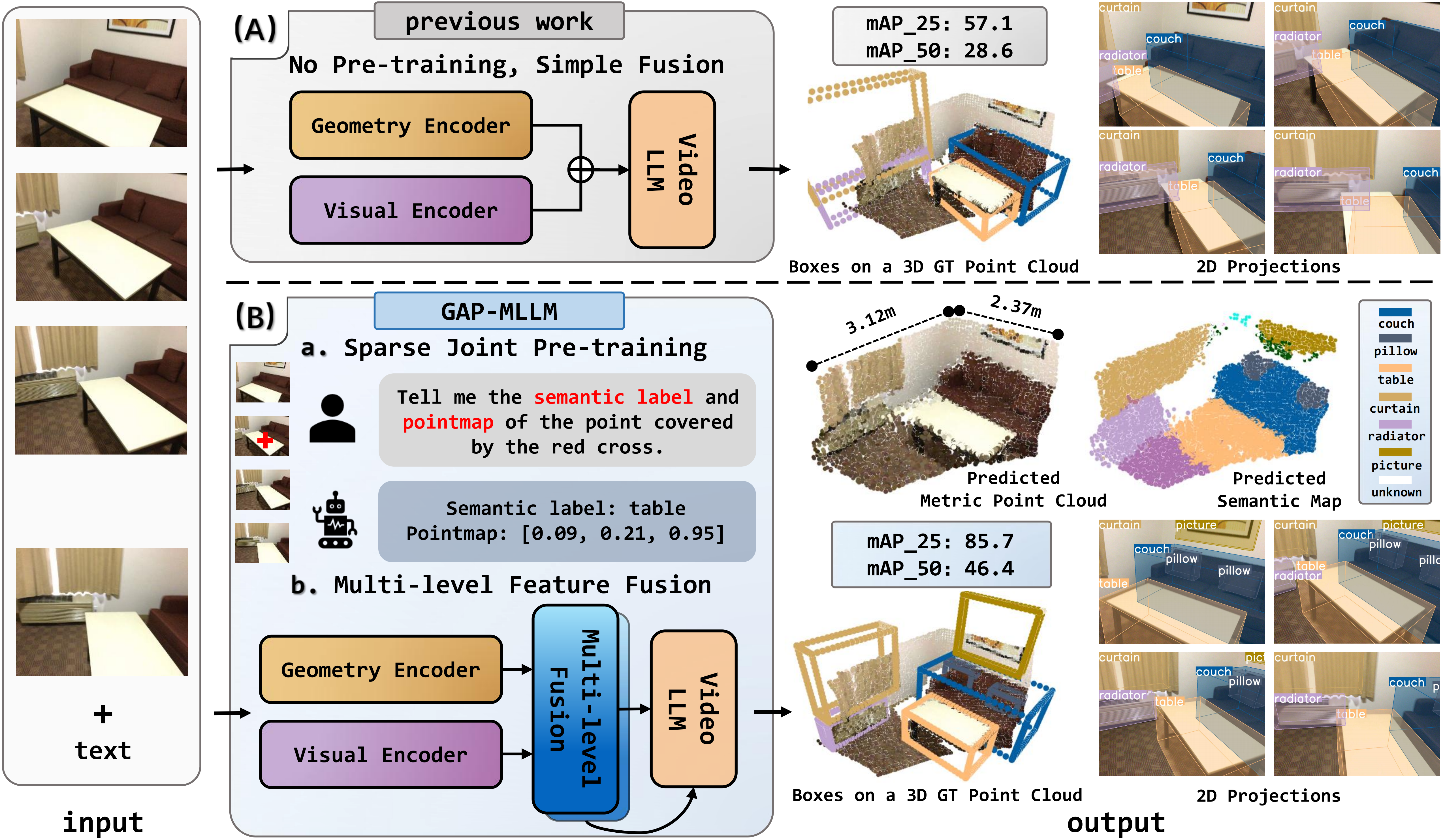 First page teaser figure from the GAP-MLLM paper